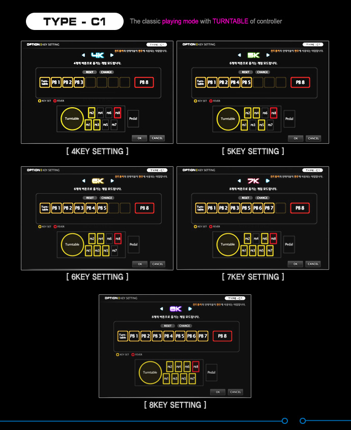 GAMMAC DJMAX MUSE-ON Controller 説明書 Gammac DJ Max Trilogy New Muse-On Controller for PlayStation