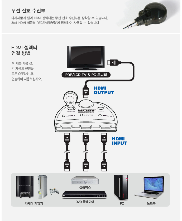 hdmi,케이블,컨넥터,hdmi분배기,랜마트,통신케이블,전원케이블,젠더,hdmi변환젠더,HDMI셀렉터